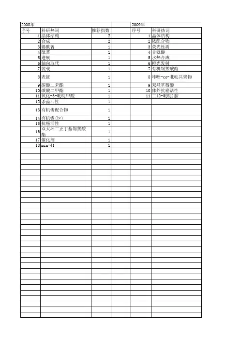 【国家自然科学基金】_锡(ⅳ)配合物_基金支持热词逐年推荐_【万方软件创新助手】_20140729