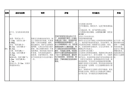 宝宝第二个月护理指南