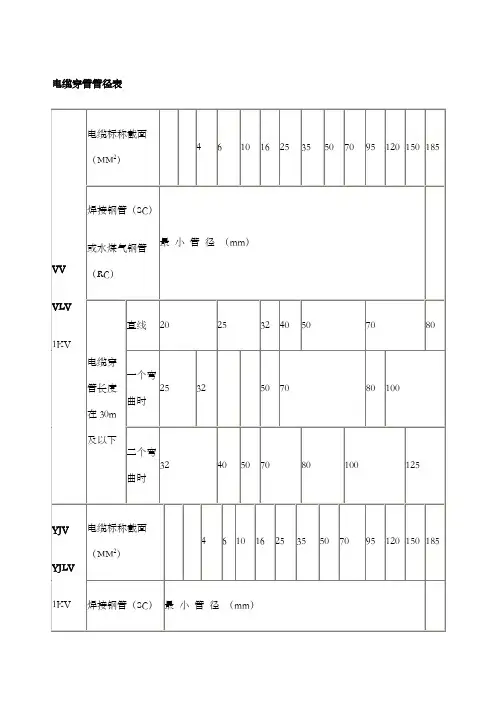 电缆穿管径对照表