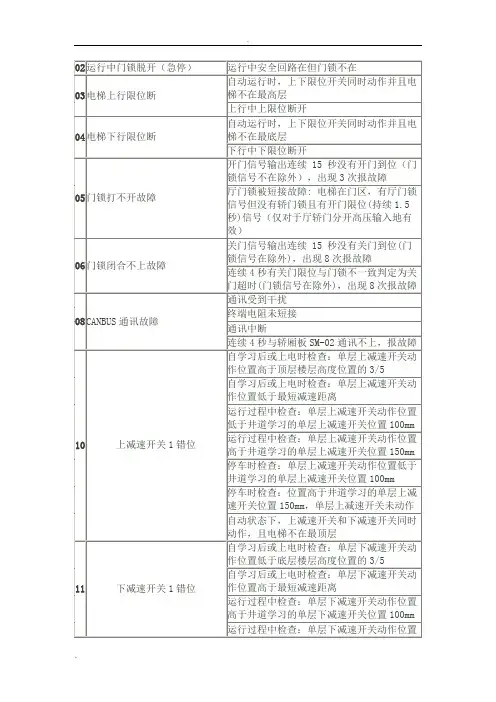 新时达最新一体化故障代码表