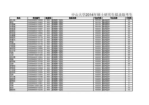 2014年中山大学附属第一医院硕士研究生复试结果