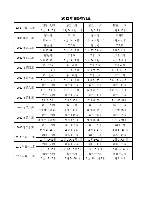 2012年周期排列表