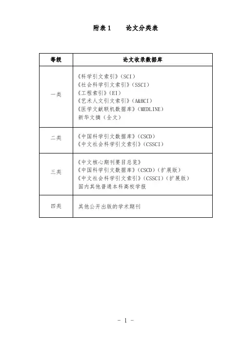 一类 二类 三类              职称评审论文、课题、奖项分类表