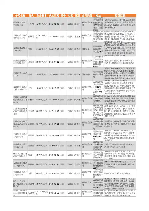 2021年天津市食品加工行业企业名录123家