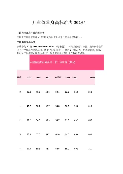 儿童体重身高标准表2023年