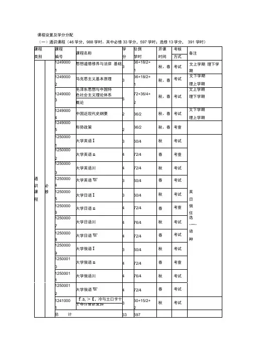 课程设置及学分分配