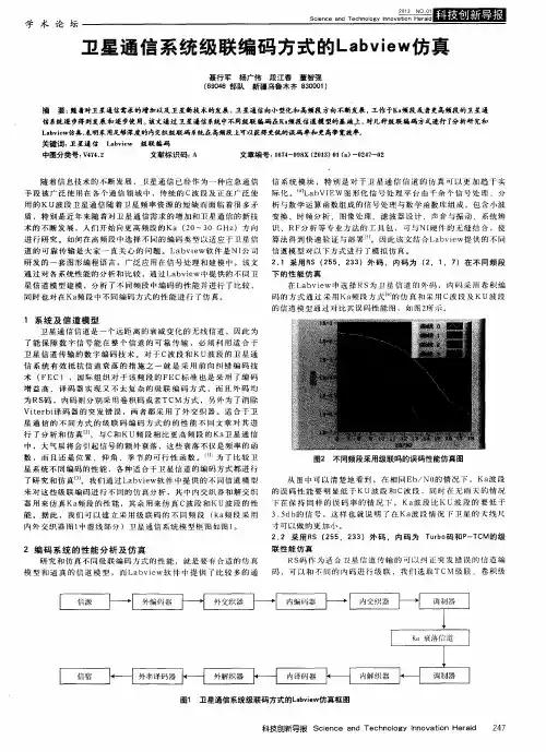 卫星通信系统级联编码方式的Labview仿真