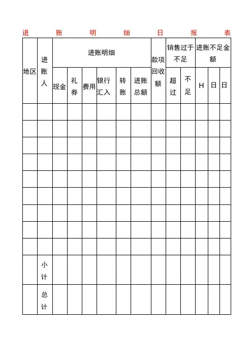 进账明细日报表