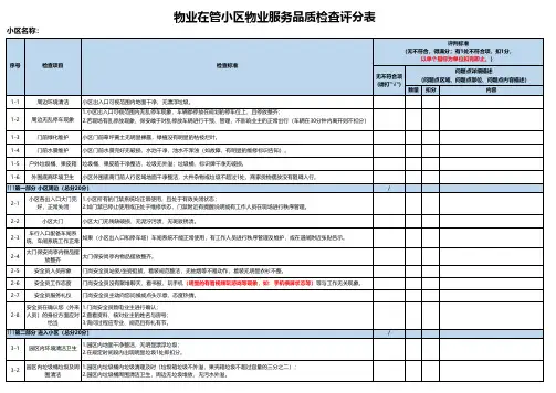 《物业在管小区物业服务品质检查评分表》