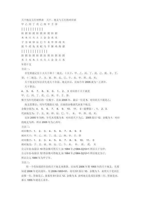 天干地支五行对照表