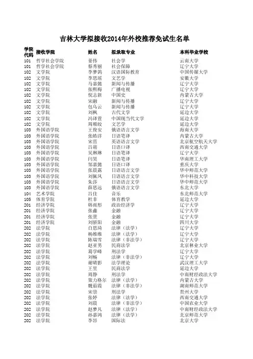 吉林大学2014年拟接收外校推免硕士生名单