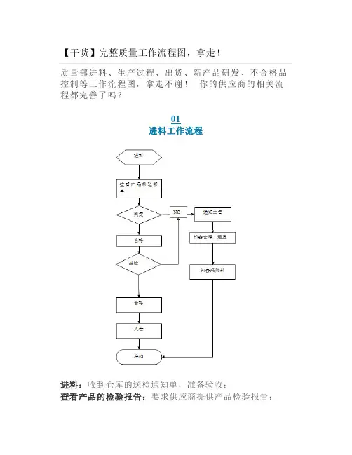 完整质量工作流程图拿走
