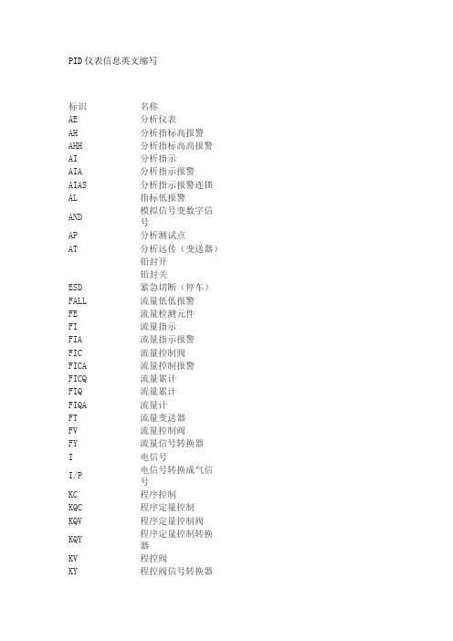 PID图例仪表信息英文缩写