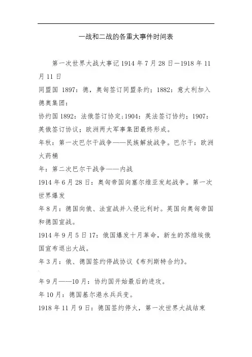 一战和二战的各重大事件时间表