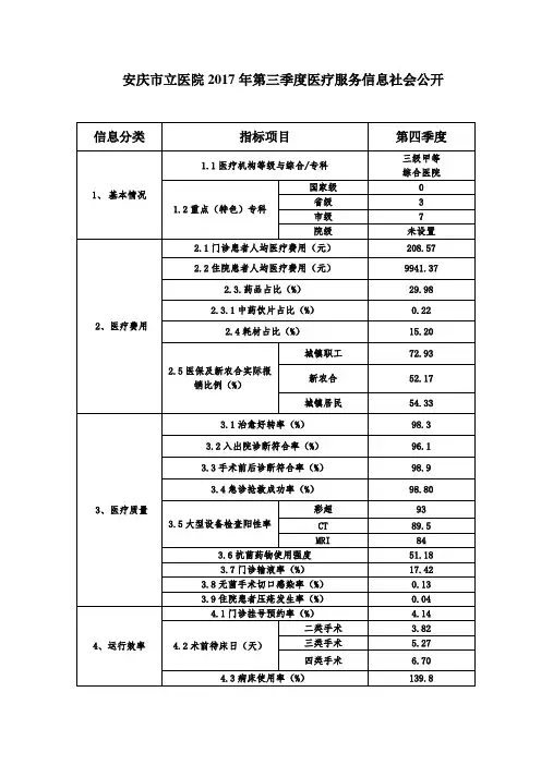 安庆立医院2017年第三季度医疗服务信息社会公开