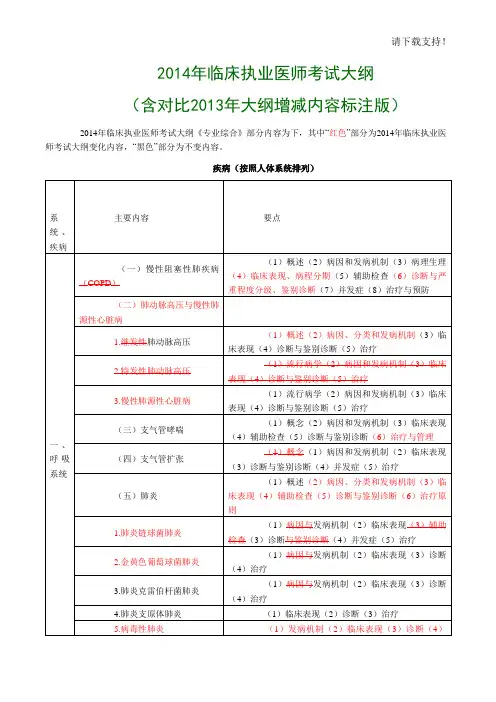 2019年执业医师考试大纲(可打印)