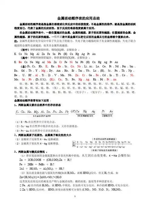 (完整版)高中金属活动顺序表应用大全