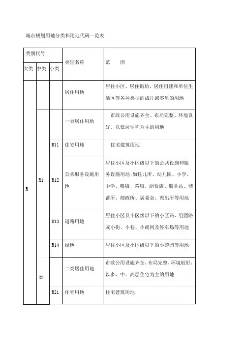 城市规划用地分类和用地代码一览表