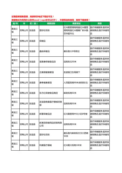 2020新版黑龙江省双鸭山市友谊县保健品工商企业公司商家名录名单黄页联系方式电话大全28家