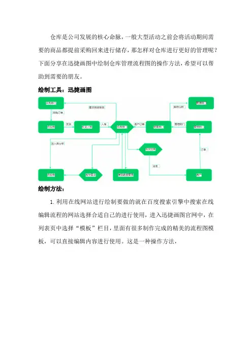 在迅捷画图中绘制仓库管理流程图的操作方法介绍