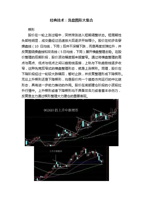 经典技术：洗盘图形大集合