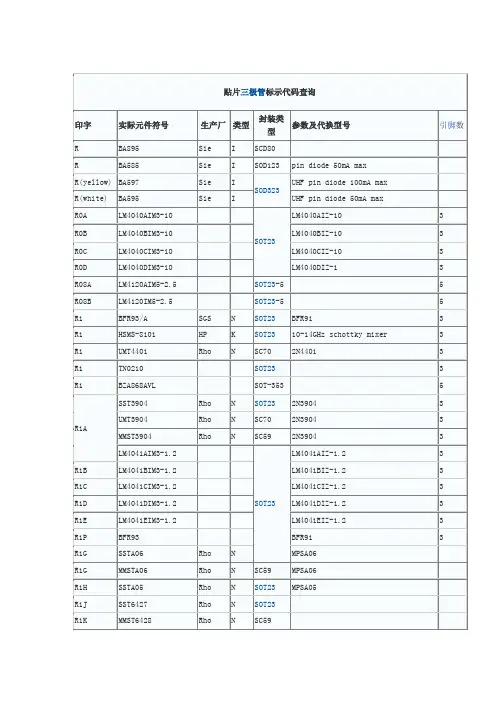 《贴片三极管R》word版