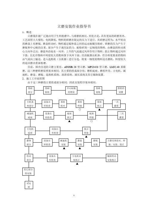 立磨安装作业指导书
