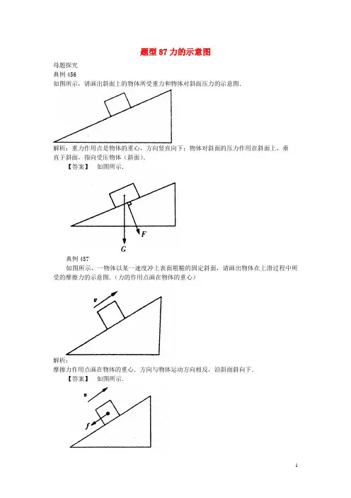 中考物理试题调研 题型88 力的示意图