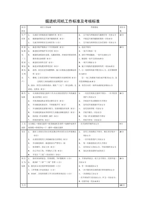 掘进机司机工作标准及考核标准