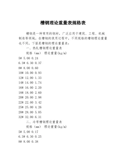 槽钢理论重量表规格表