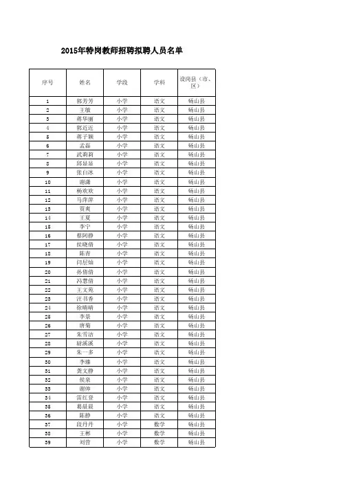 2015年安徽特岗教师招聘拟聘人员名单20150819173447_88727