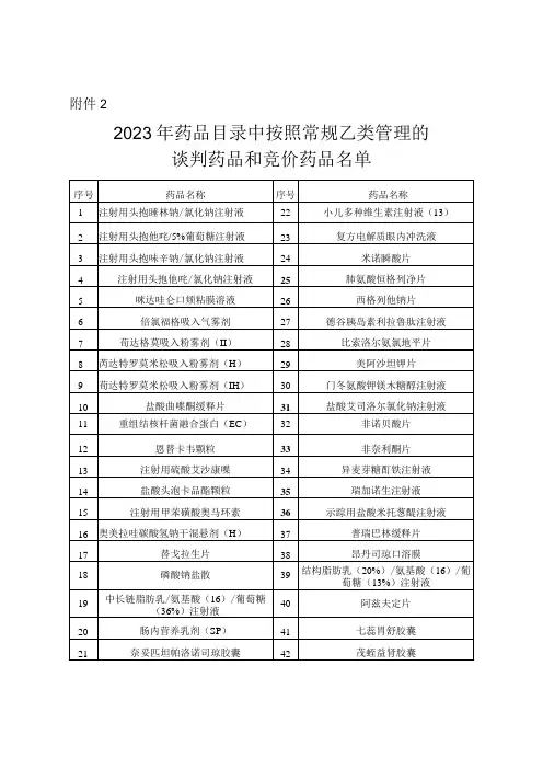 20242023年药品目录中按照常规乙类管理的谈判药品和竞价药品名单