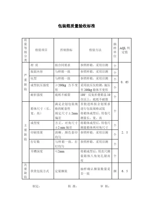 包装箱质量验收标准