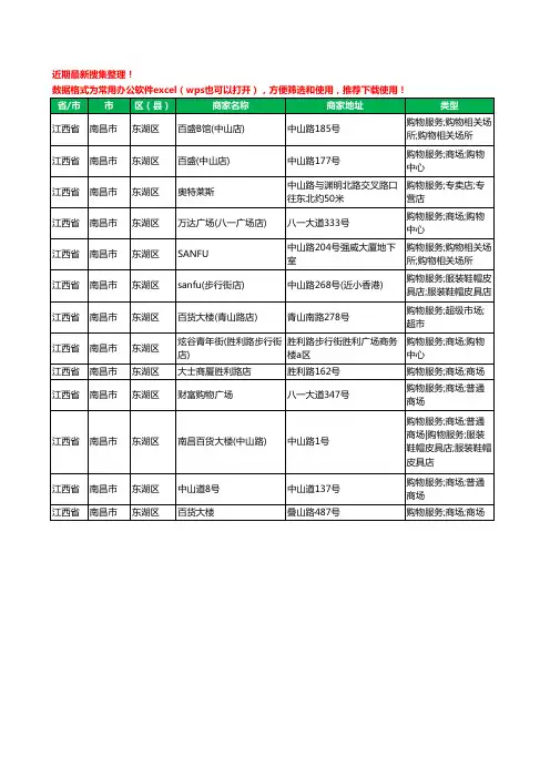 2020新版江西省南昌市东湖区商场工商企业公司商家名录名单黄页联系方式大全13家