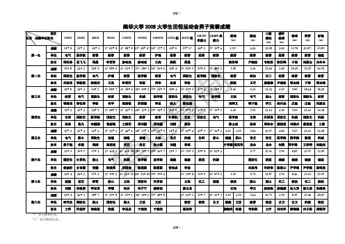 南华大学2008大学生田径运动会男子竞赛成绩