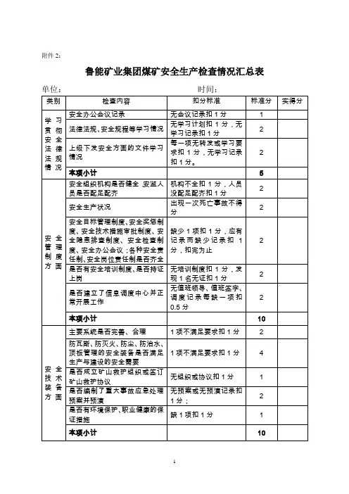 煤矿安全质量标准化标准及考核评分表