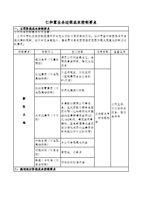 房地产成本控制要点