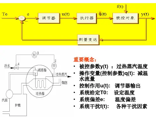 过控重要知识点汇总.