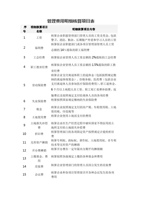 管理费用明细核算项目表