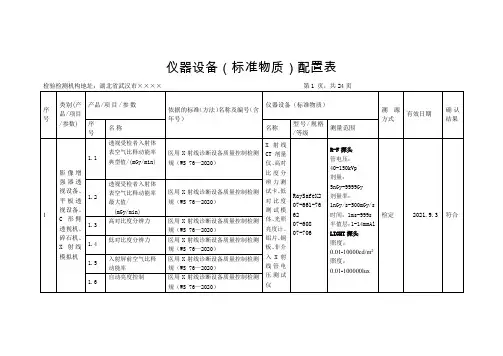 WS76-2020仪器设备(标准物质)配置表