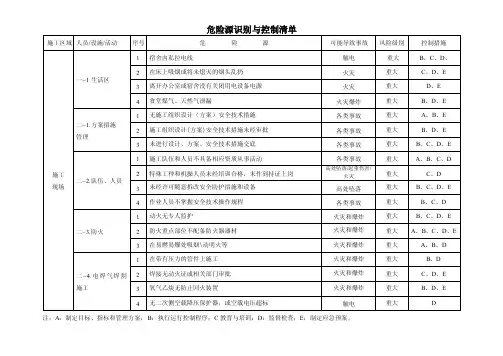 危险源识别与控制清单