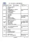 市场部员工岗位胜任力素质模型表