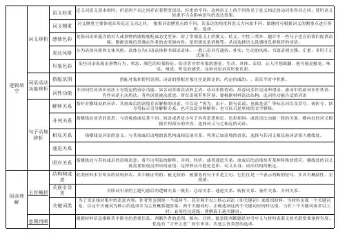 言语理解与表达—知识点梳理