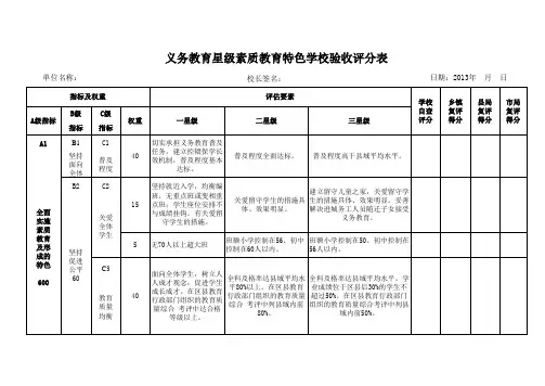 星级素质教育特色学校验收评分表