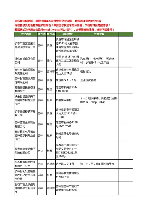 新版吉林省富盛工商企业公司商家名录名单联系方式大全20家