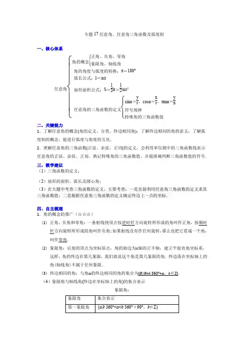 专题17任意角任意角三角函数及弧度制--2024年(新高考)数学高频考点重点题型(原卷版)