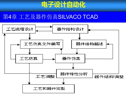 《SILVACO工艺仿真》PPT课件