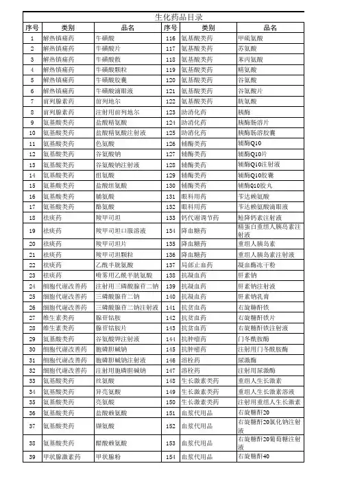 229种生化药品