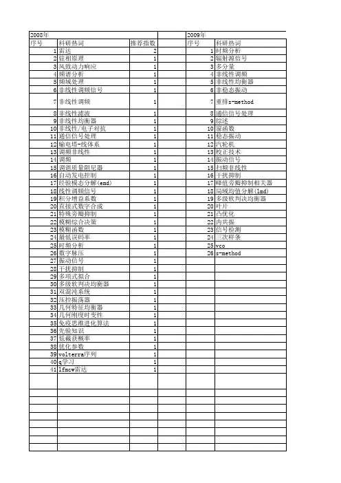 【国家自然科学基金】_非线性调频_基金支持热词逐年推荐_【万方软件创新助手】_20140730