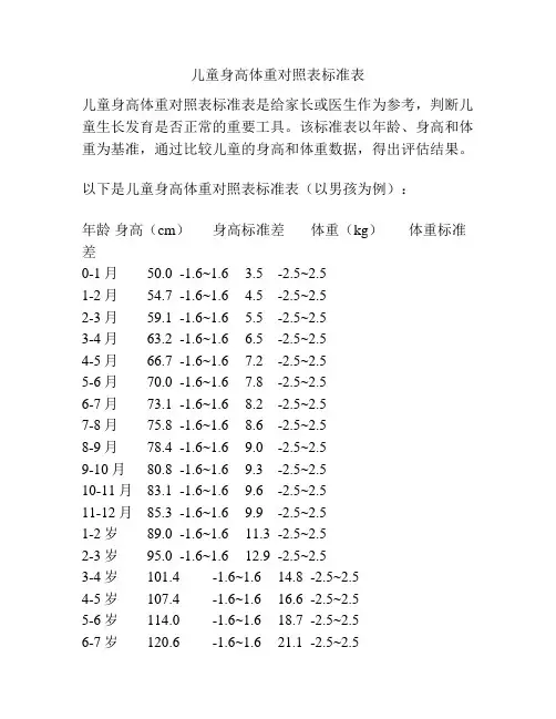 儿童身高体重对照表标准表